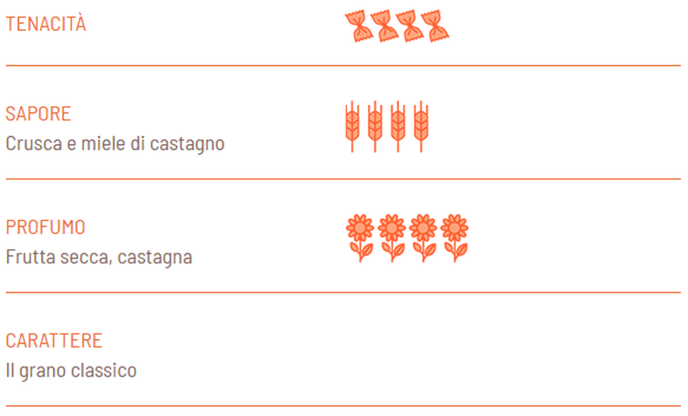 Fusilli Integrali BIO - Girolomoni