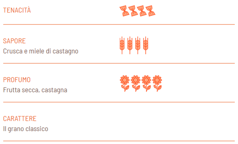 Sedanini BIO Integrali - Girolomoni