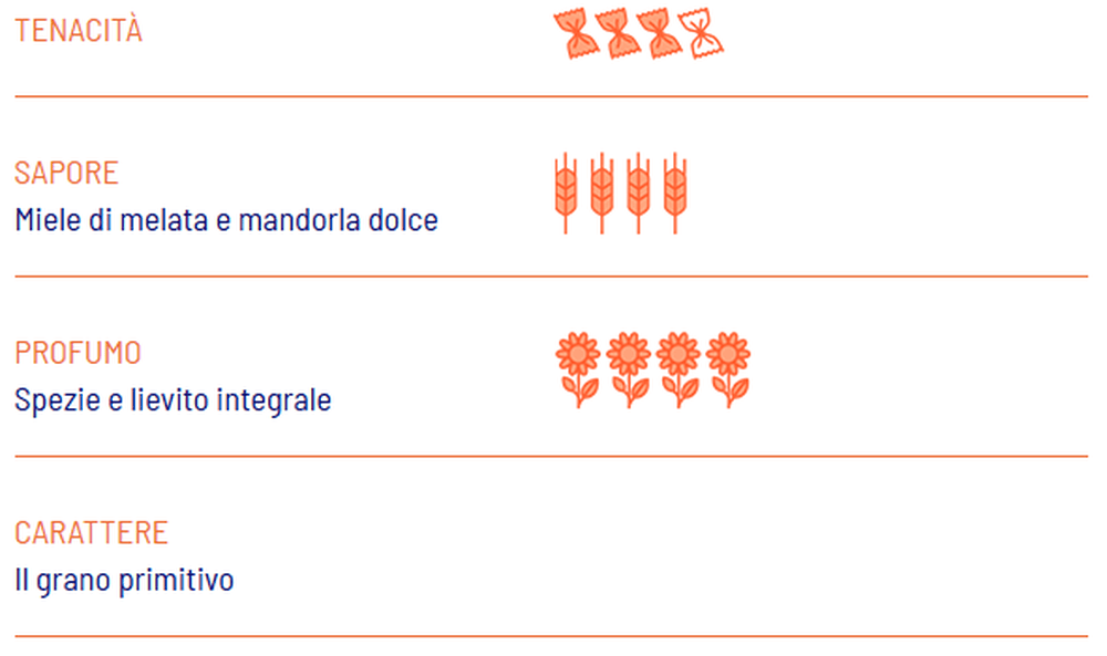 Penne rigate BIO Farro integrale - Girolomoni