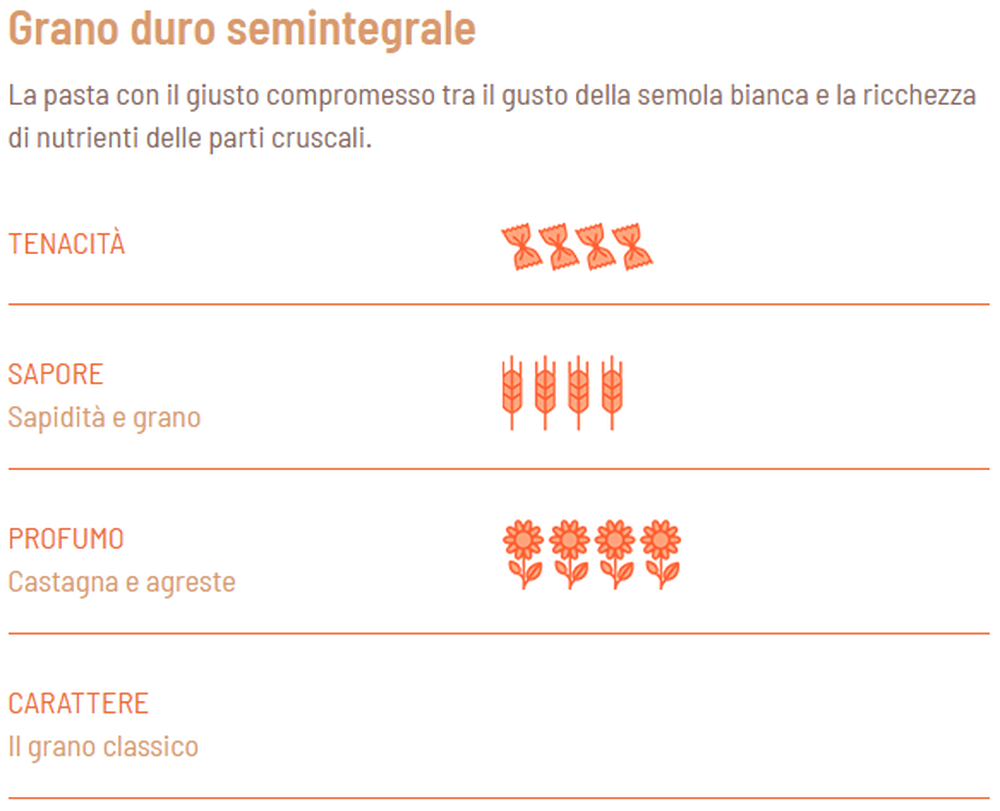 Spaghetti BIO semi-integrali - Girolomoni