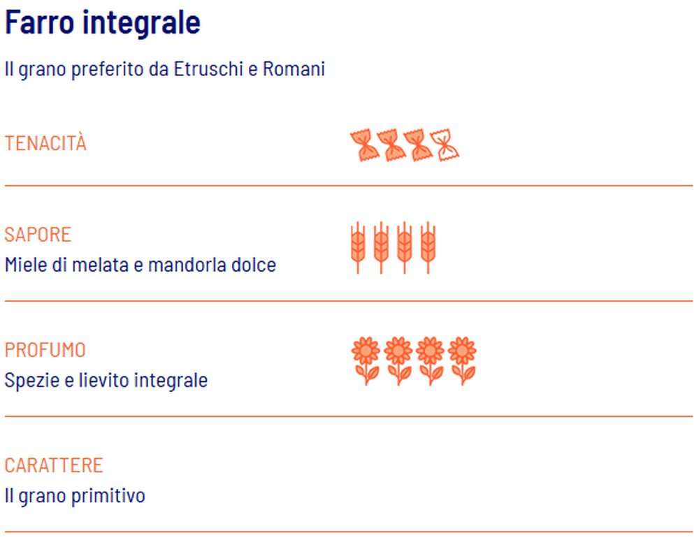 Spaghetti BIO Farro integrale - Girolomoni